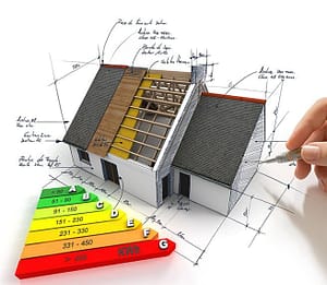 What is a SAP calculation?